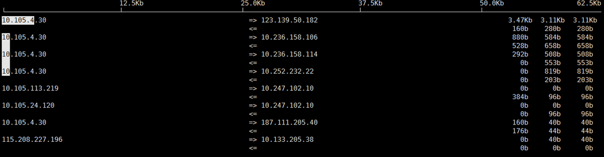 Linux上性能异常定位以及性能监控_iostat_12