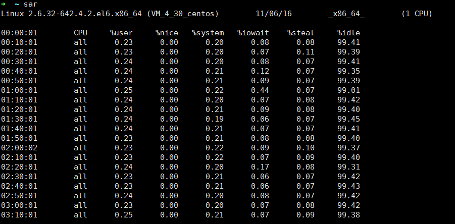 Linux上性能异常定位以及性能监控_iostat_20