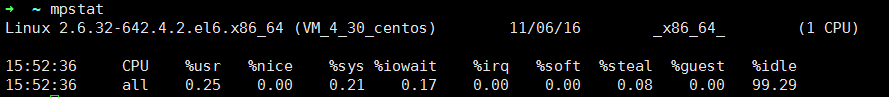 Linux上性能异常定位以及性能监控_性能_06