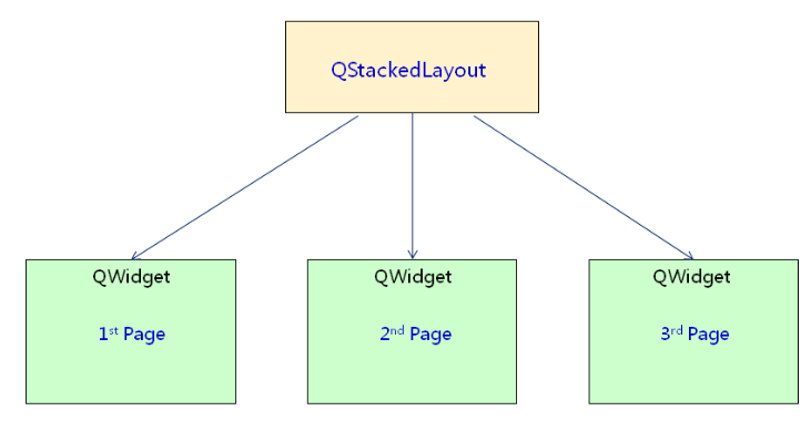 QT开发（二十一）——QT布局管理器_QT_07