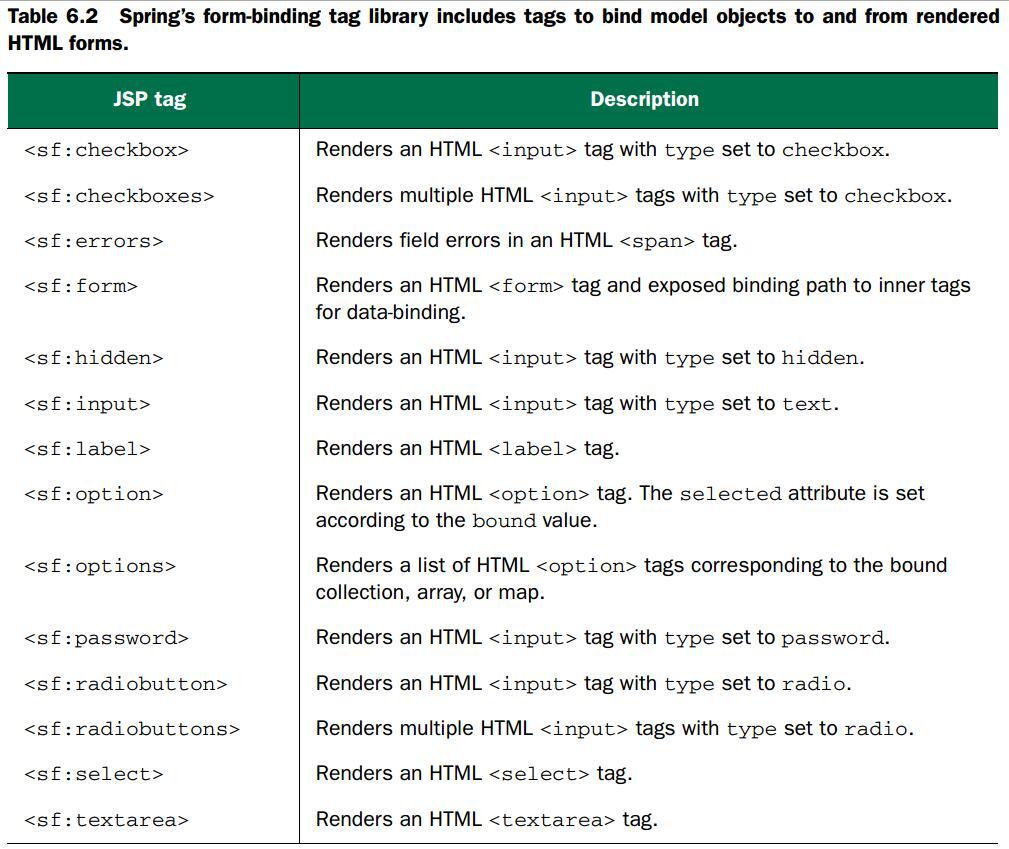 spring in action 4 第6章 视图分发_in_02