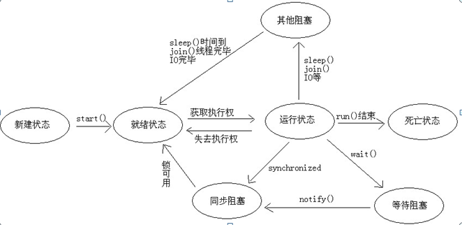 java之多线程二_java_04