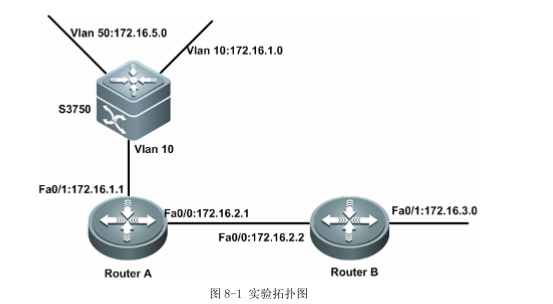 ospf的基本配置_交换机