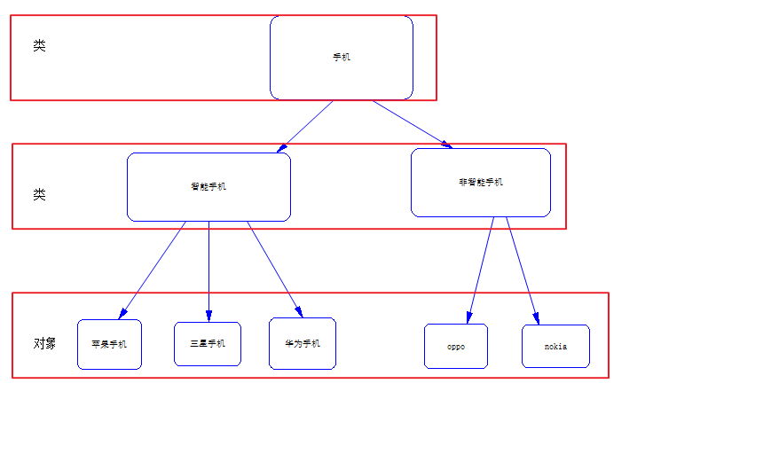 java和UML-2-面向对象_计算机_02