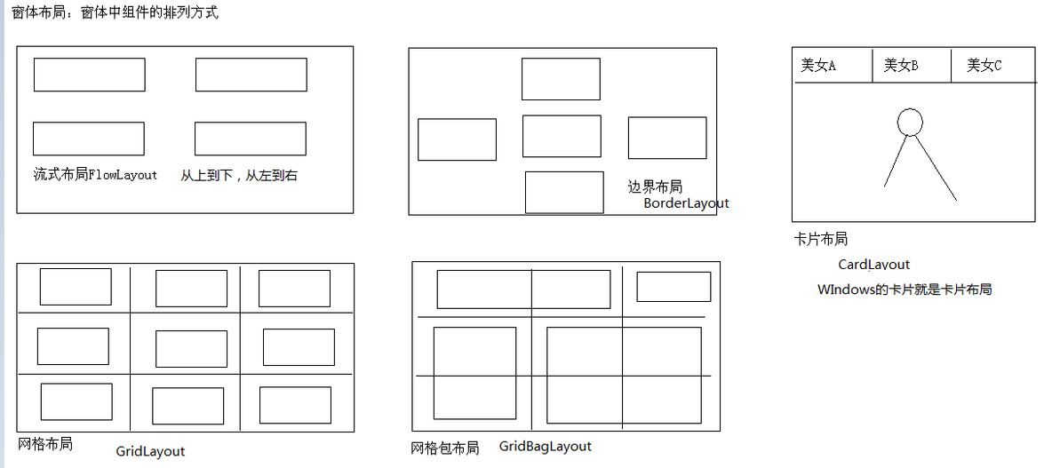 java之GUI_java_08