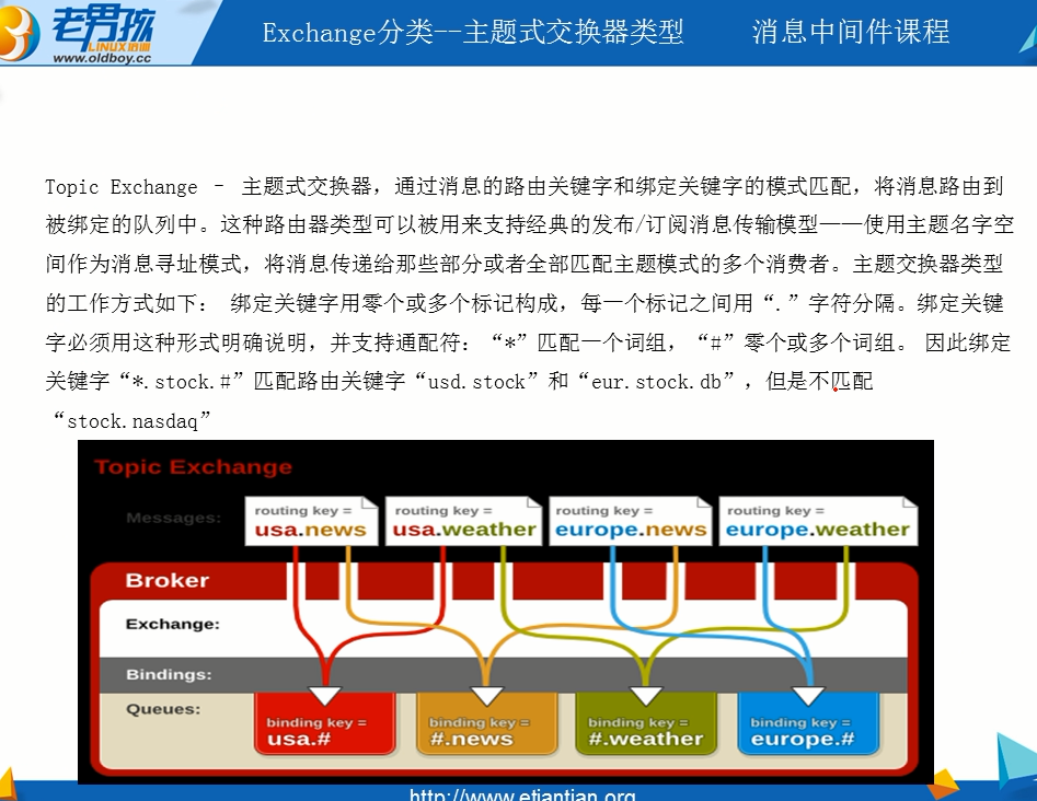 安装配置rabbitmq_队列_07