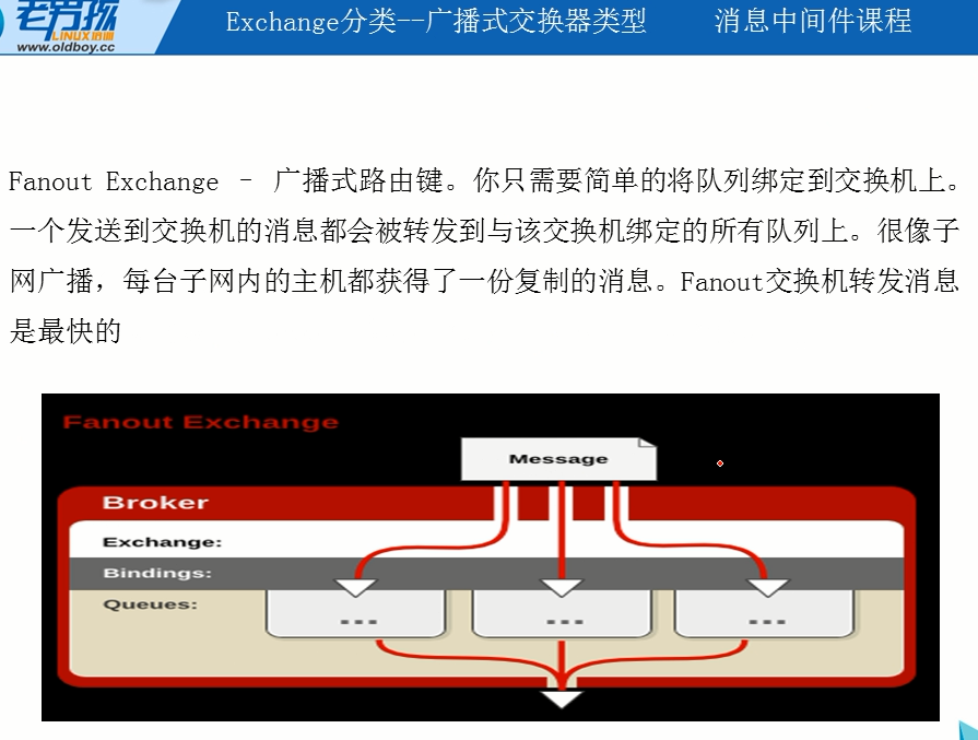 安装配置rabbitmq_队列_06