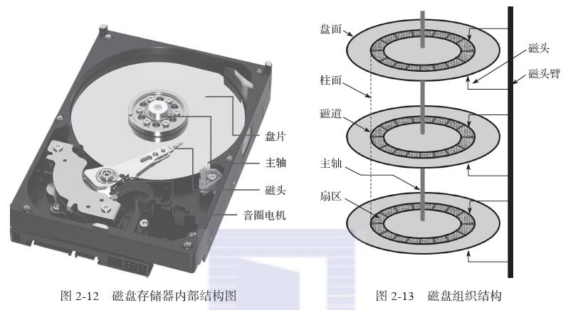 引入柱面的概念是为了编址的方便,因为多个磁头同时运动,选择读写操作