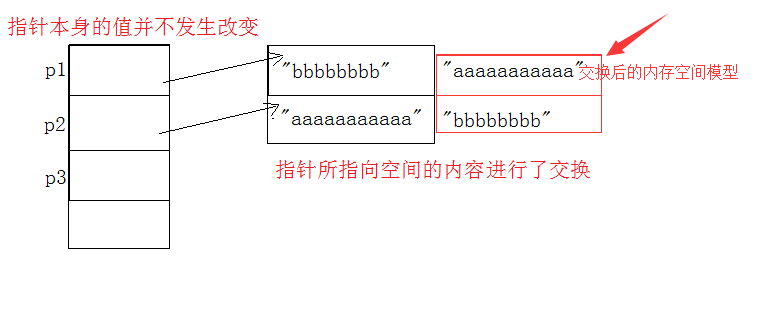 二级指针的应用_指针数组_04