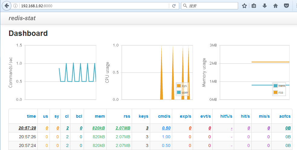 redis性能监控工具_性能监控_02
