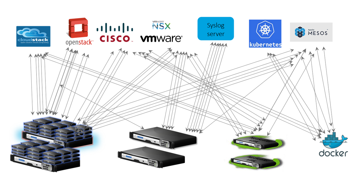 笑傲江湖，独孤求败-NetScaler MAS应用交付神功详解_应用交付_08