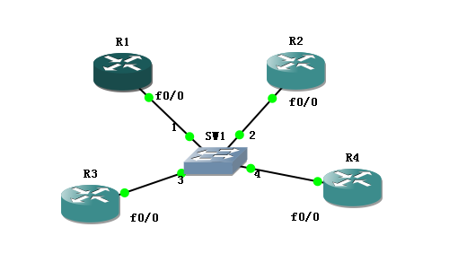 广播多路访问链路上的 OSPF_network_02