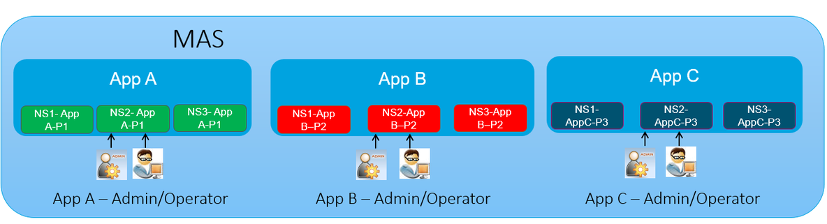 笑傲江湖，独孤求败-NetScaler MAS应用交付神功详解_应用交付_18