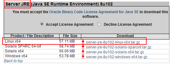 Linux ubuntu下打造eclipse C/C++集成开发环境_Linux_02