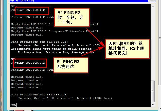 第一章  大网高级   动态路由RIP_动态路由 RIPv1 RIPv2  有类_11