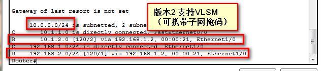 第一章  大网高级   动态路由RIP_动态路由 RIPv1 RIPv2  有类_16