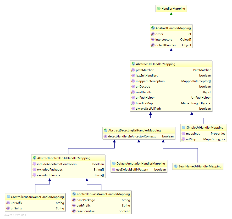  SpringMVC源码分析（5）剖析重要组件HandlerMapping_springmvc