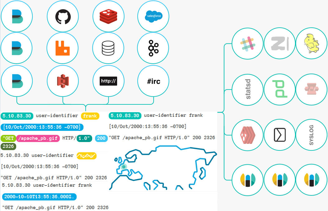 日志监控_ElasticStack-0001.Logstash快速规范化部署与后台运行?_ElasticStack