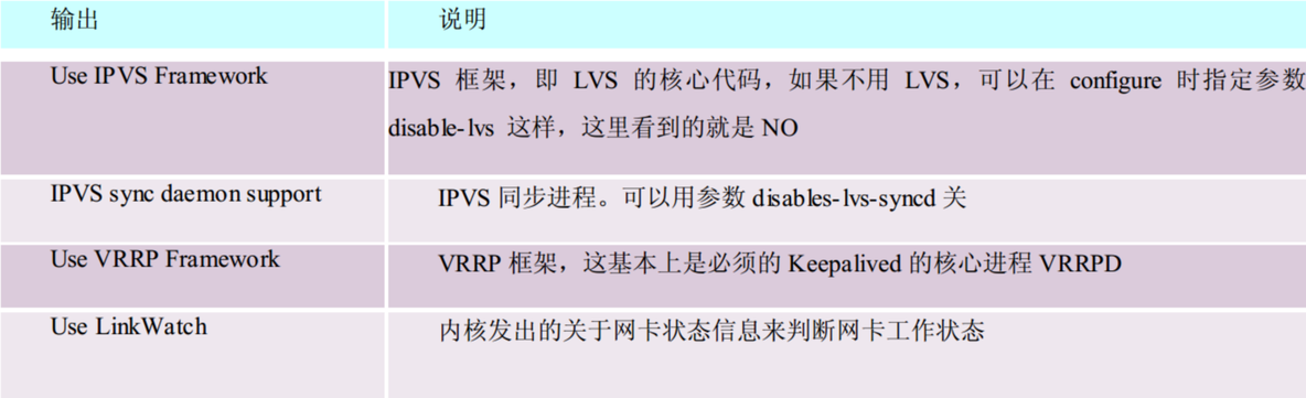 使用keepalived搭建高可用的LVS-DR集群_使用keepalived搭建高可用的LV_16