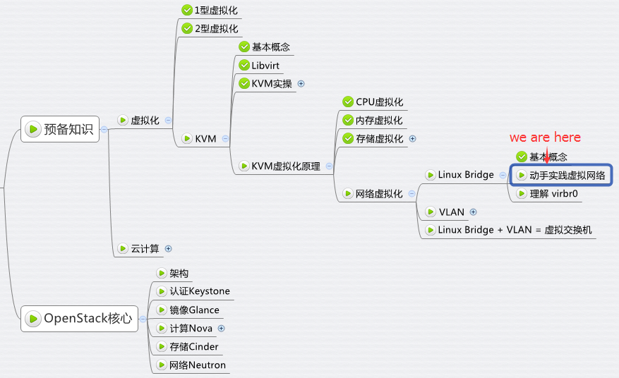 动手实践虚拟网络 - 每天5分钟玩转 OpenStack（10）_Bridge