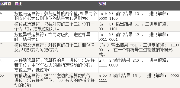 python3_02.变量&运算符_变量 运算符_07