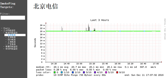 smokeping自动检测系统_smokeping_03