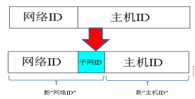 【网络基础】02、IP地址_ip