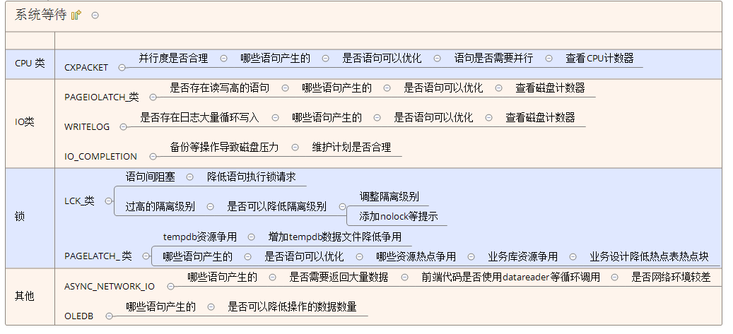  30分钟带你熟练性能优化的那点儿事儿（案例说明）_数据库_28