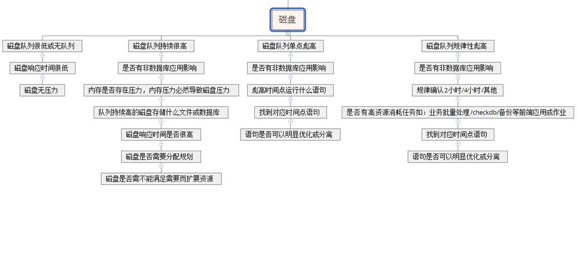  30分钟带你熟练性能优化的那点儿事儿（案例说明）_数据库_27