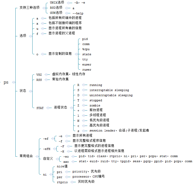 【linux基础】18、进程管理工具_进程