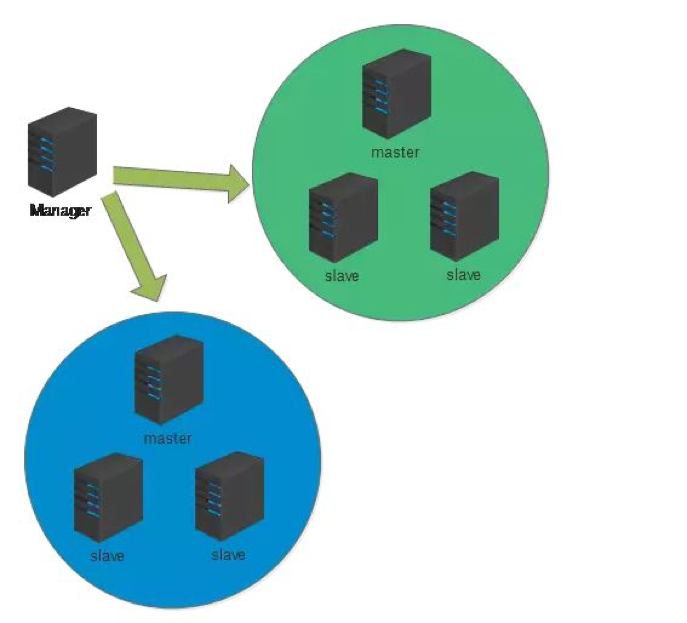 MySQL 5.6 GTID+MHA_管理工具