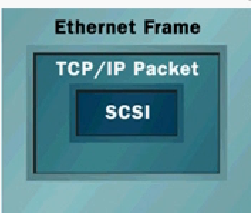 SCSI/iSCSI及SAS、NAS、SAN的基本介绍_iSCSI_06
