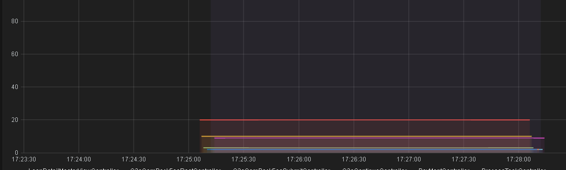 zabbix 自动发现 tomcat日志异常文件数量_zabbix