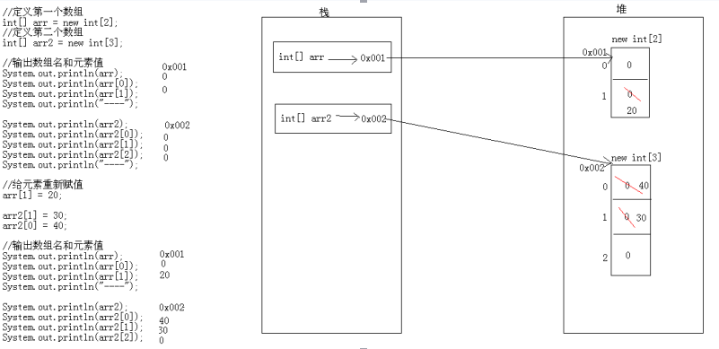 Java基础数组_程序_02