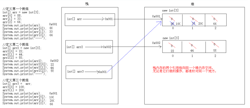 Java基础数组_统计_03