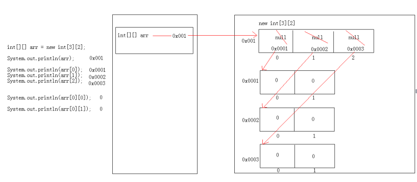 Java基础数组_程序_05