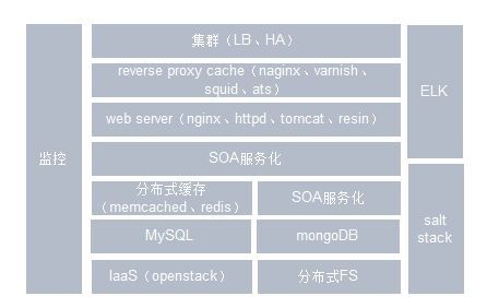 VI zabbix_监控