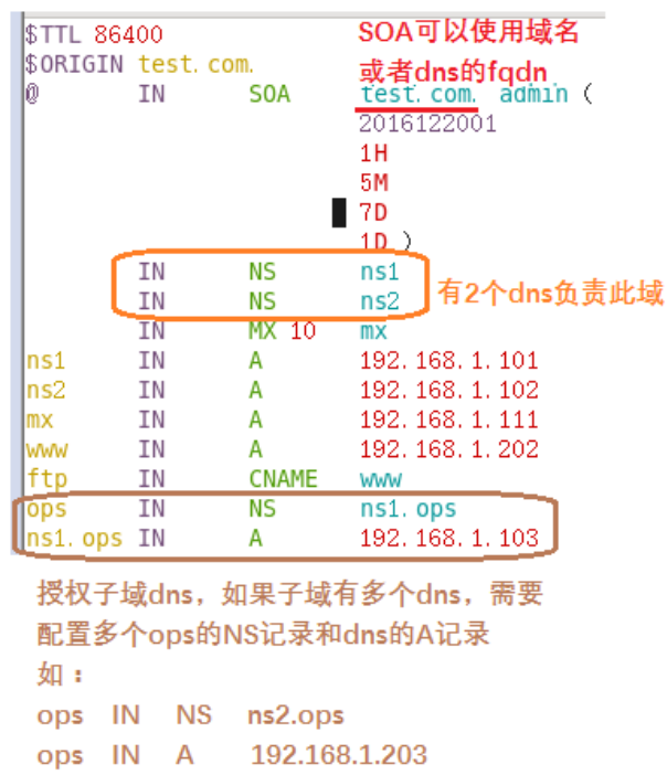 从零开始部署bind9服务器之三： 配置192.168.1.101_bind_05