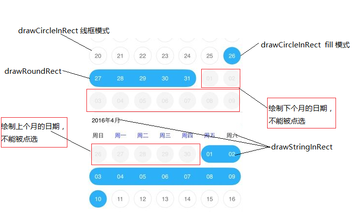 (ios实现)用c/c++混合编程方式为ios/android实现一个自绘日期选择控件(二)_c++_04