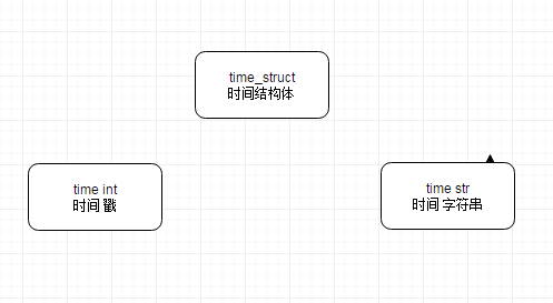 python time模块_time