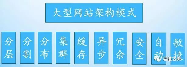 大型分布式网站架构技术总结_大型网站;架构;技术总结;分布式;高可用_02