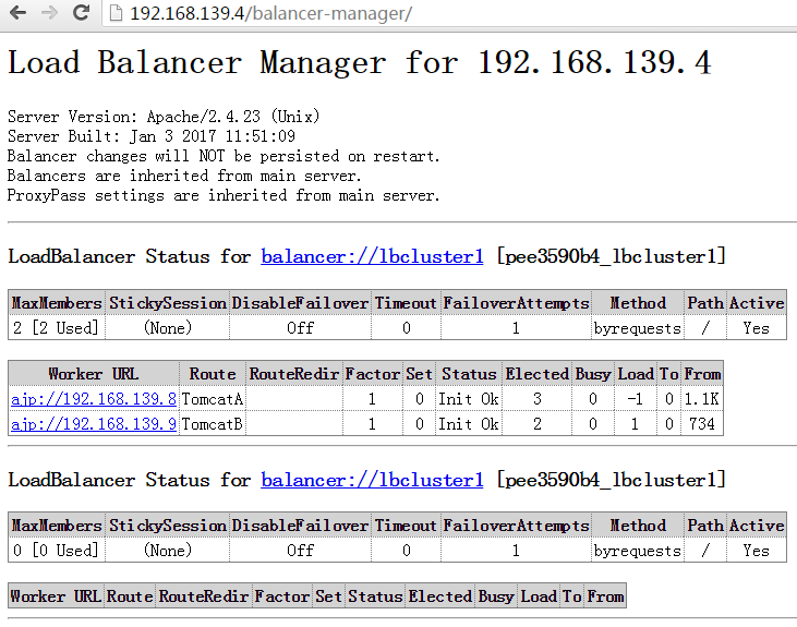 Tomcat之反向代理、负载均衡、session绑定、session共享以及集群的构建_负载均衡_14
