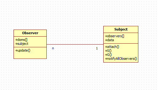 数据绑定——观察者模式_JS