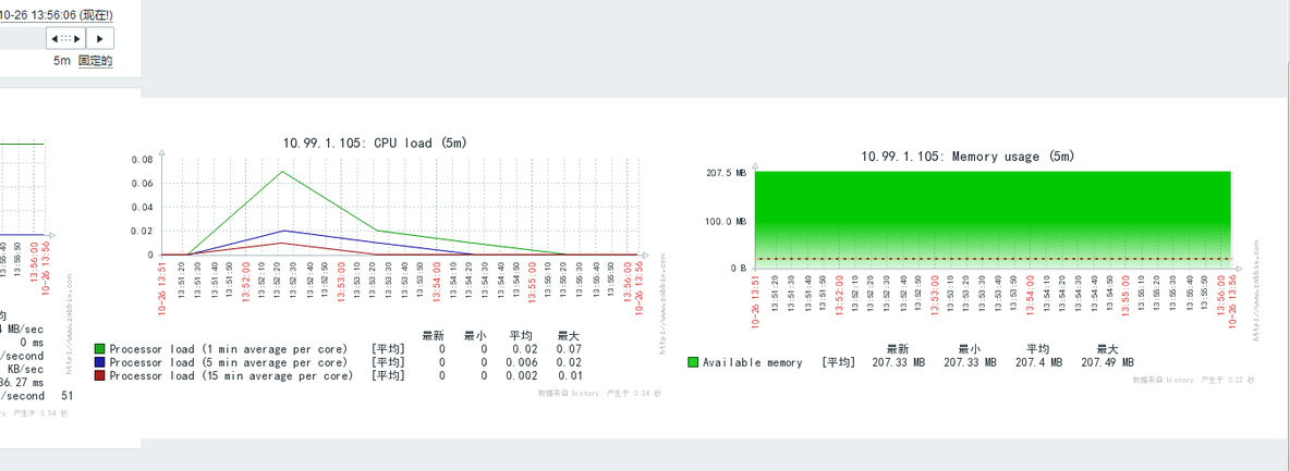 Zabbix 实例配置，工作need_zabbix 安装_18