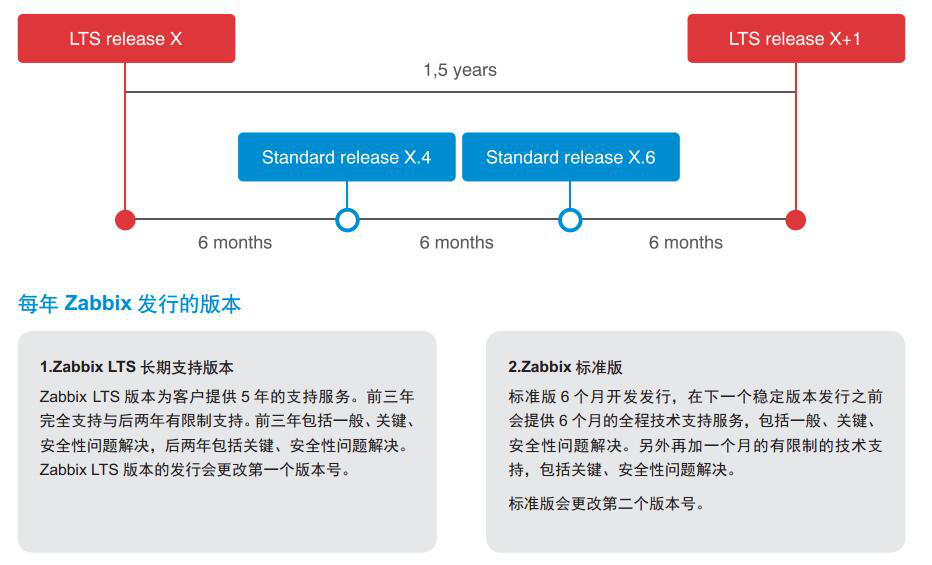 Zabbix 实例配置，工作need_zabbix 监控_08