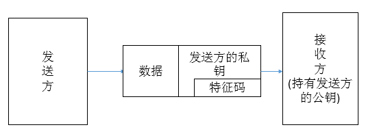 加密类型及其相关算法_Linux_05