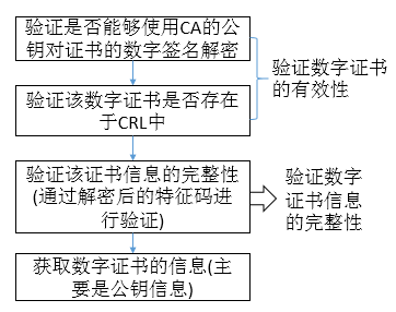 ssl协议、openssl以及创建私有CA_其他