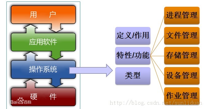 Linux 基础入门（一）_Linux基础入门