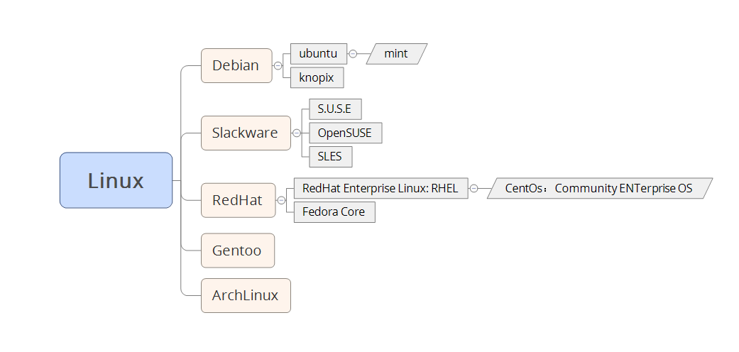 马哥Linux 第一次作业_Linux