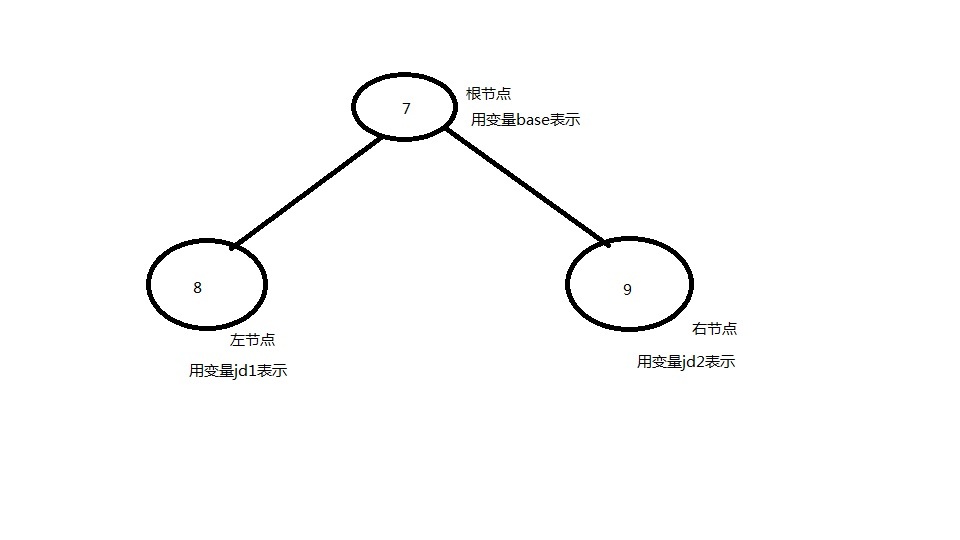 python数据结构之树_python